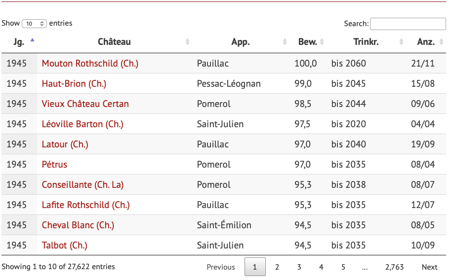 Start 3 Bestenliste_1945-2024